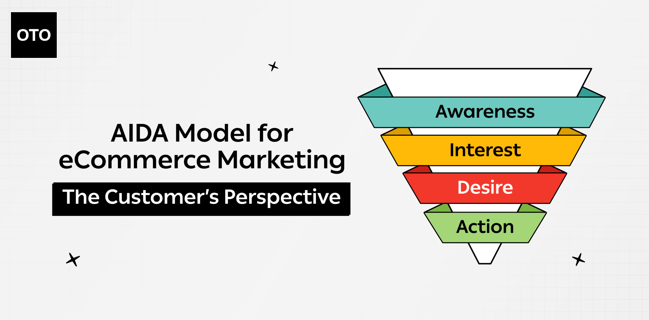 AIDA Model for eCommerce Marketing