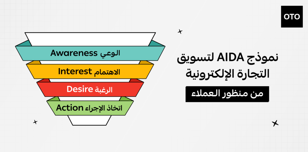 نموذج AIDA لتسويق المتاجر الإلكترونية