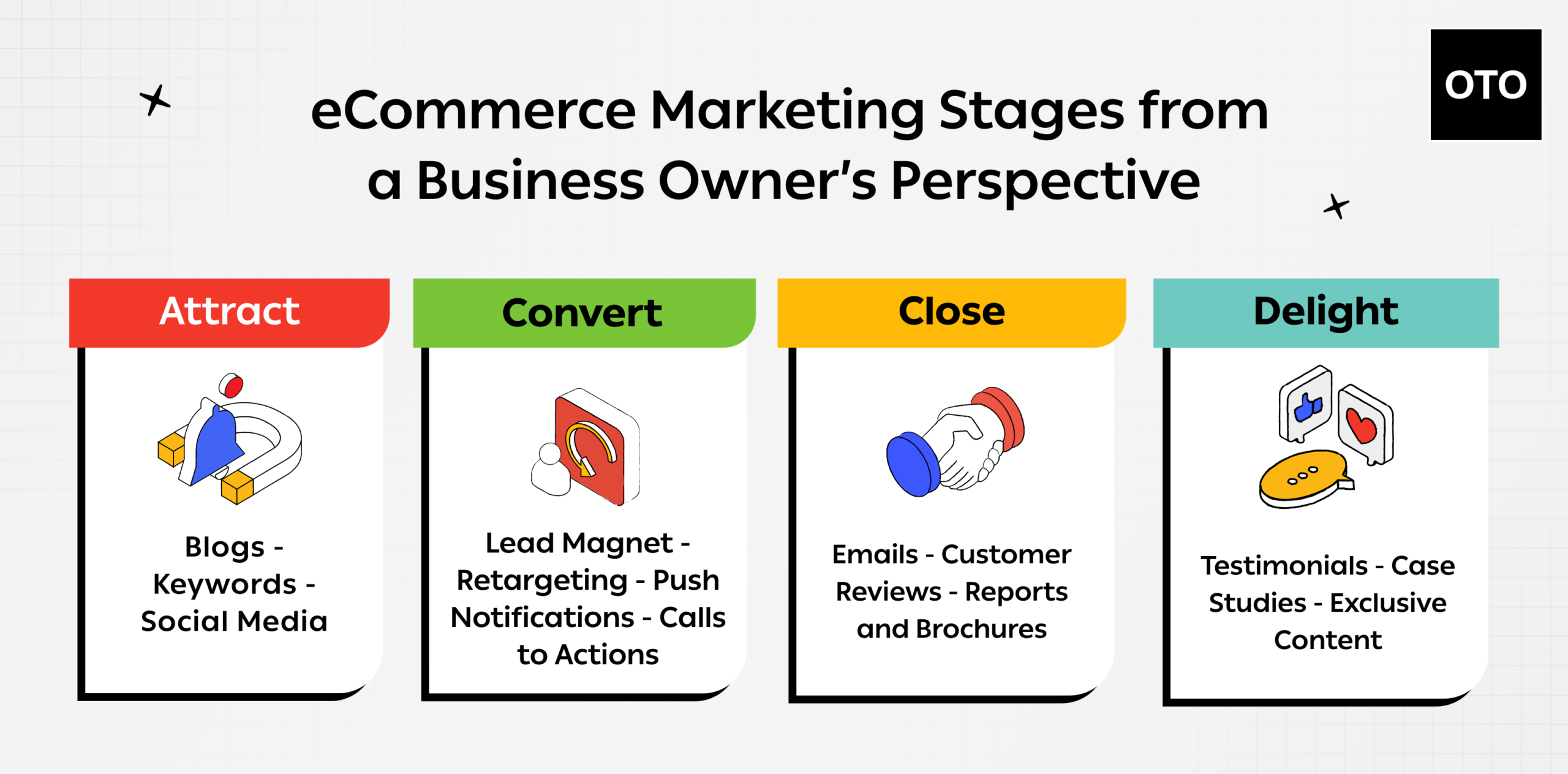 eCommerce marketing stages