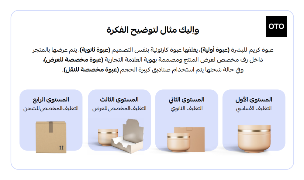 أنواع تغليف المنتجات