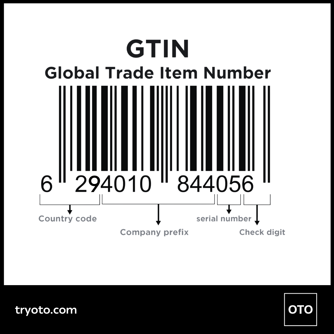 الرقم التجاري العالمي للسلعة GTIN