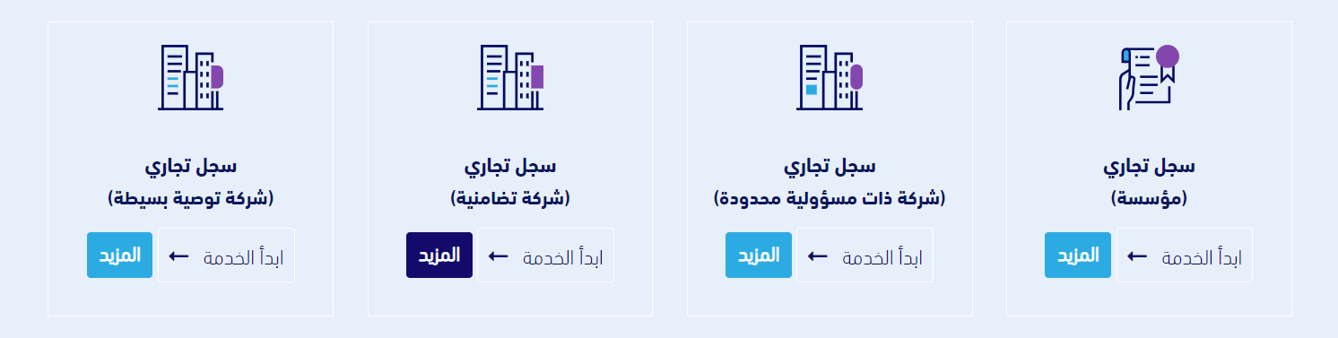 أنواع السجلات التجارية في السعودية
