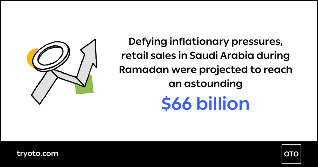 retail sales in Saudi Arabia during Ramadan