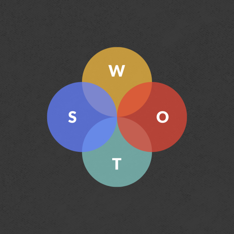 SWOT Analysis تحليل سوات