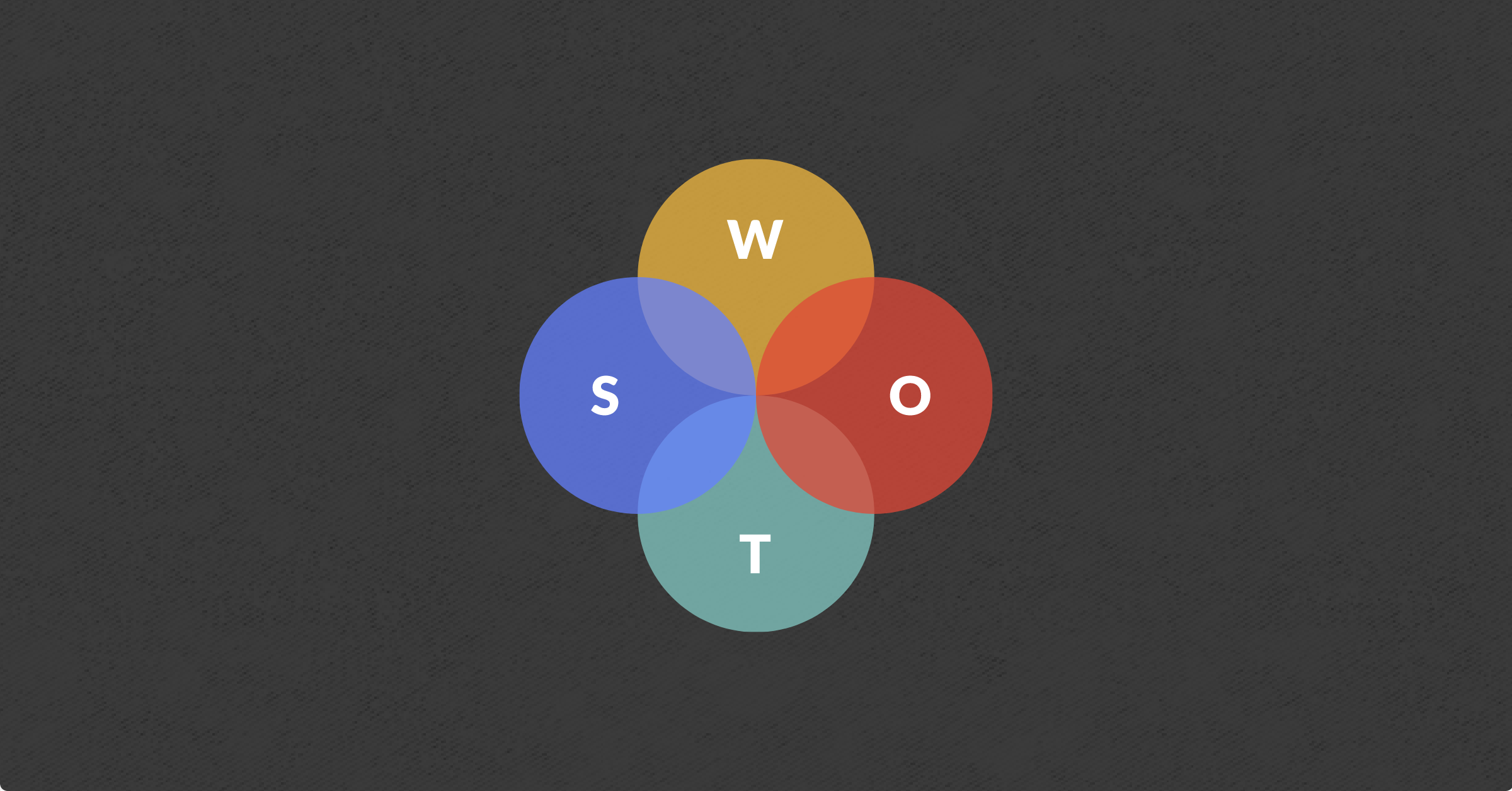 SWOT Analysis تحليل سوات