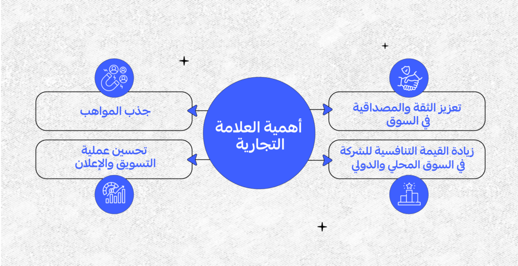 انشاء علامة تجارية