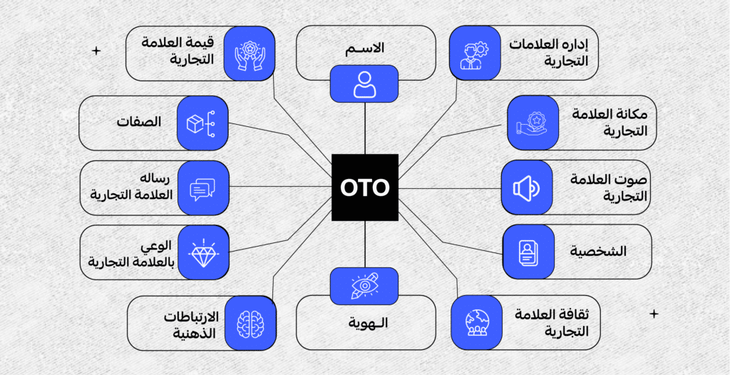 تصميم علامة تجارية