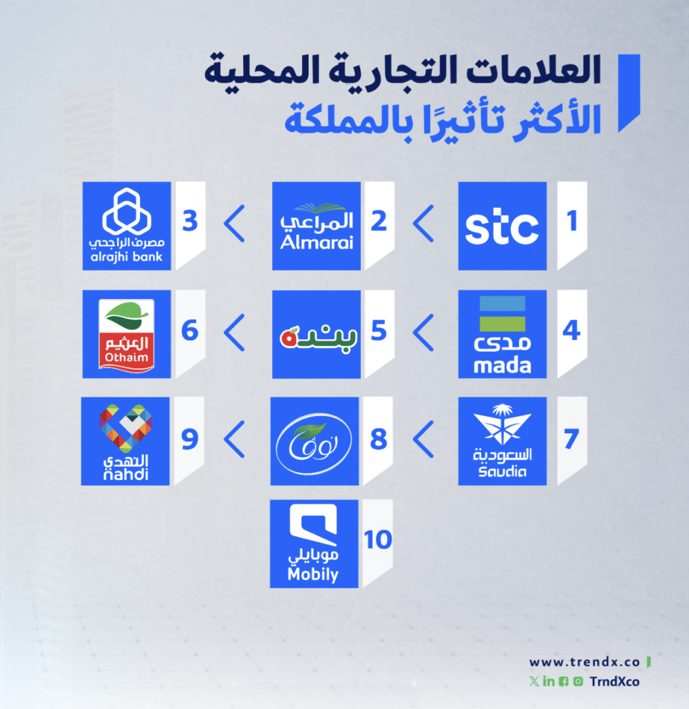 ماهي العلامة التجارية