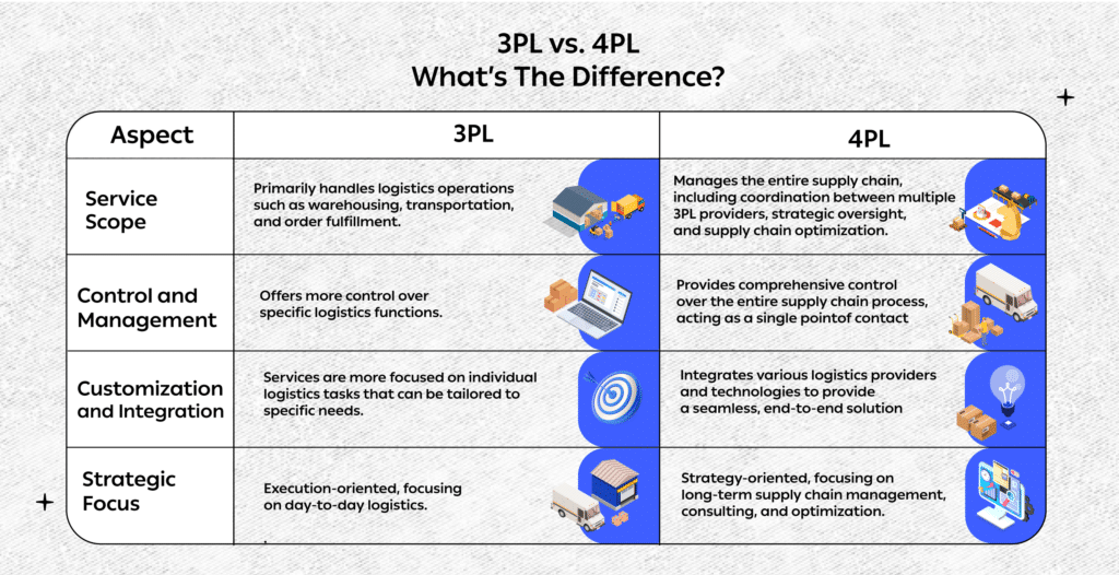 3pl vs 4pl