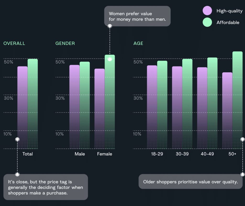 improve ecommerce sales