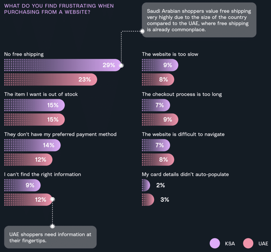 strategy to improve sales