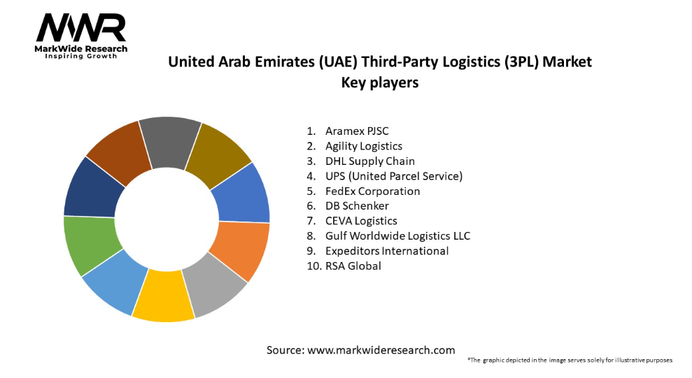 Third Party Logistics Companies in the UAE 2024